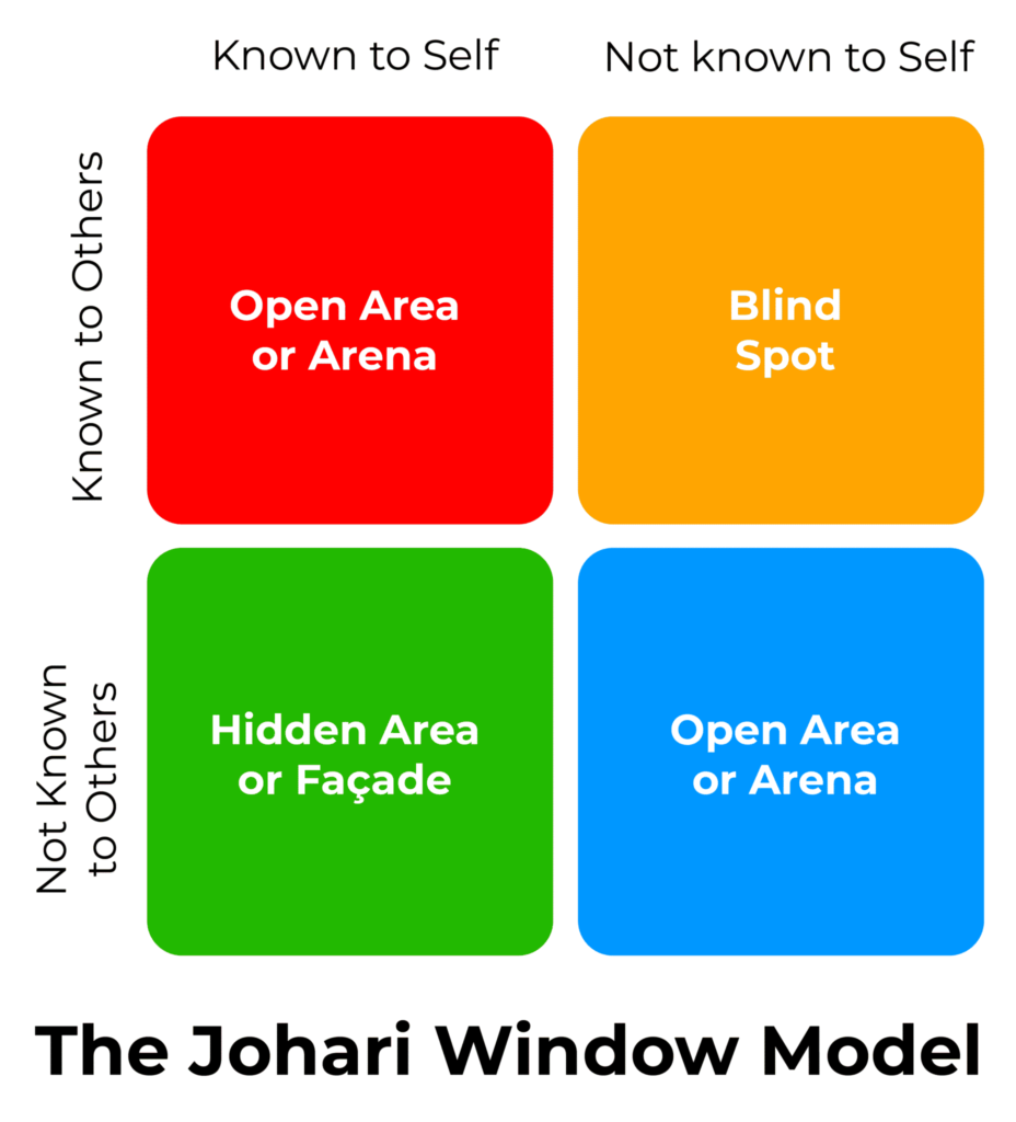 johari window